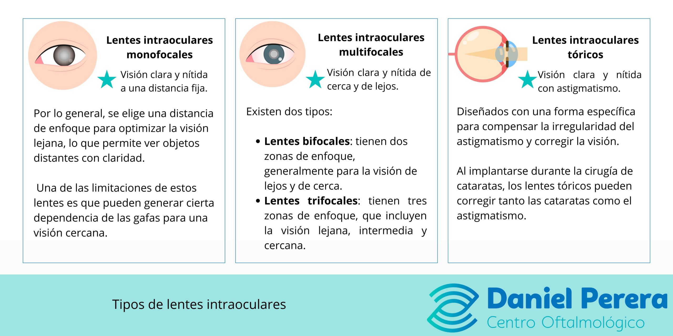 Tipos de lentes intraoculares