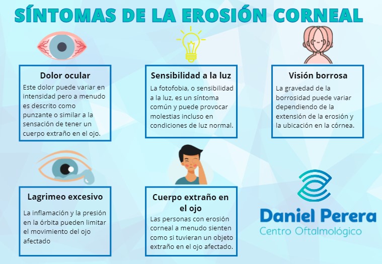 síntomas erosión corneal